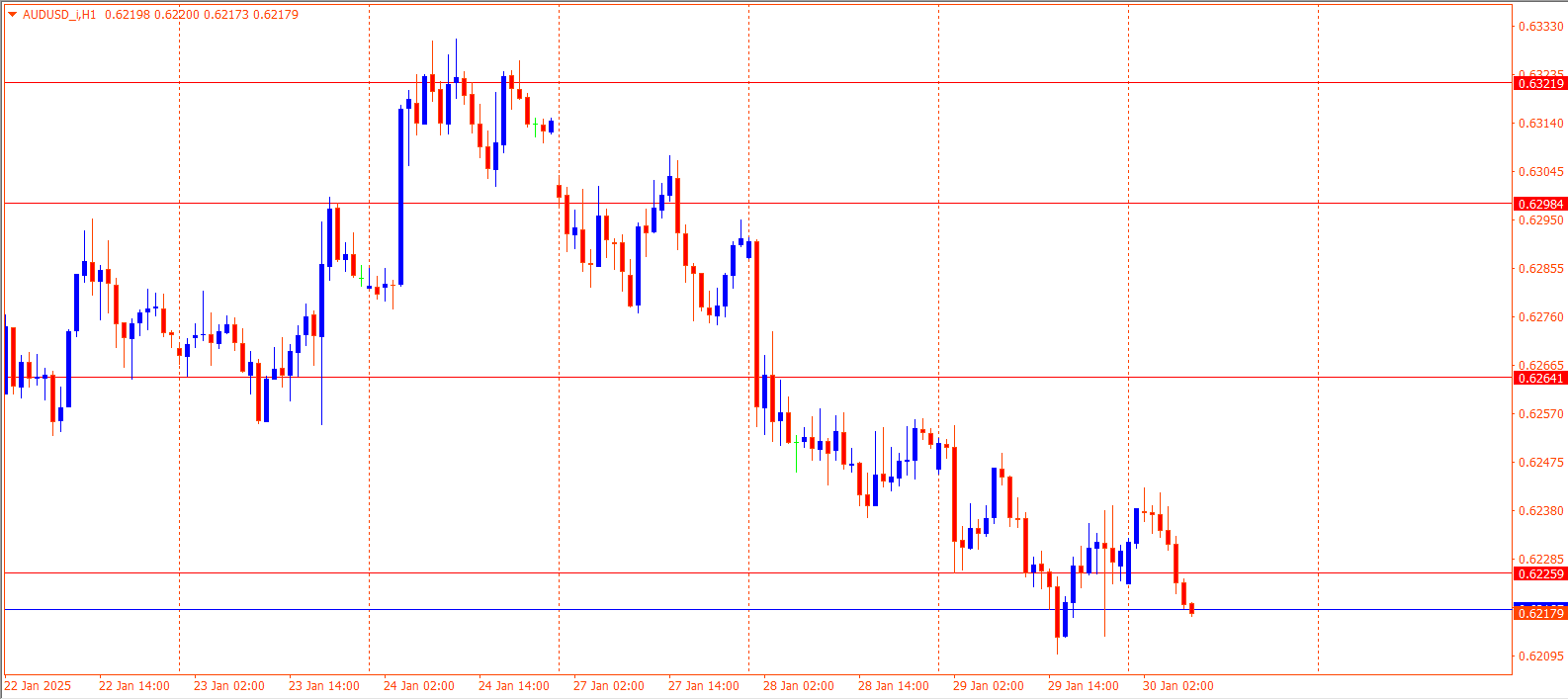 AUDUSD